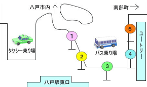 八戸駅東口バス乗場案内図